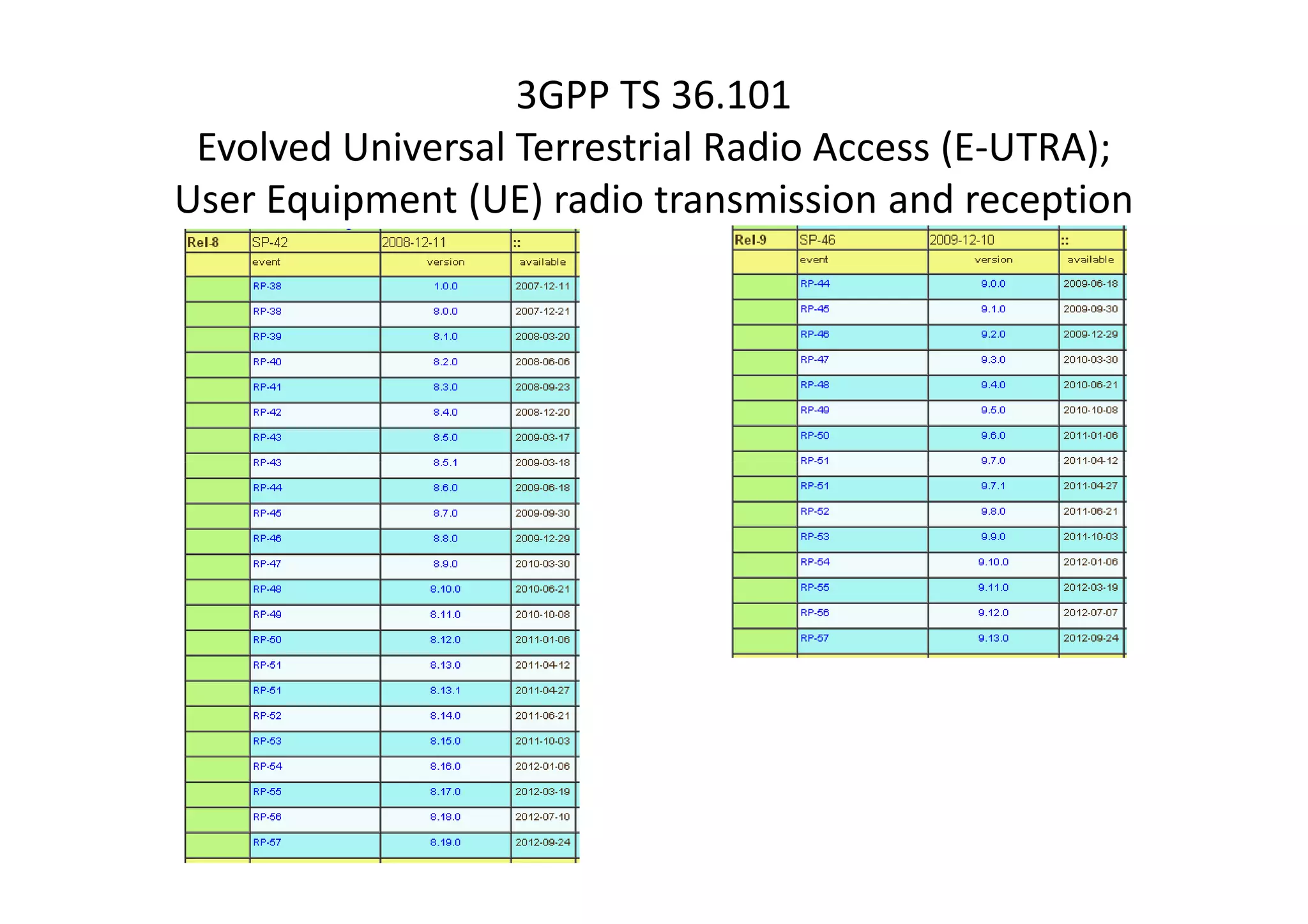 3GPP TS 36.101
 Evolved Universal Terrestrial Radio Access (E-UTRA);
User Equipment (UE) radio transmission and reception
 