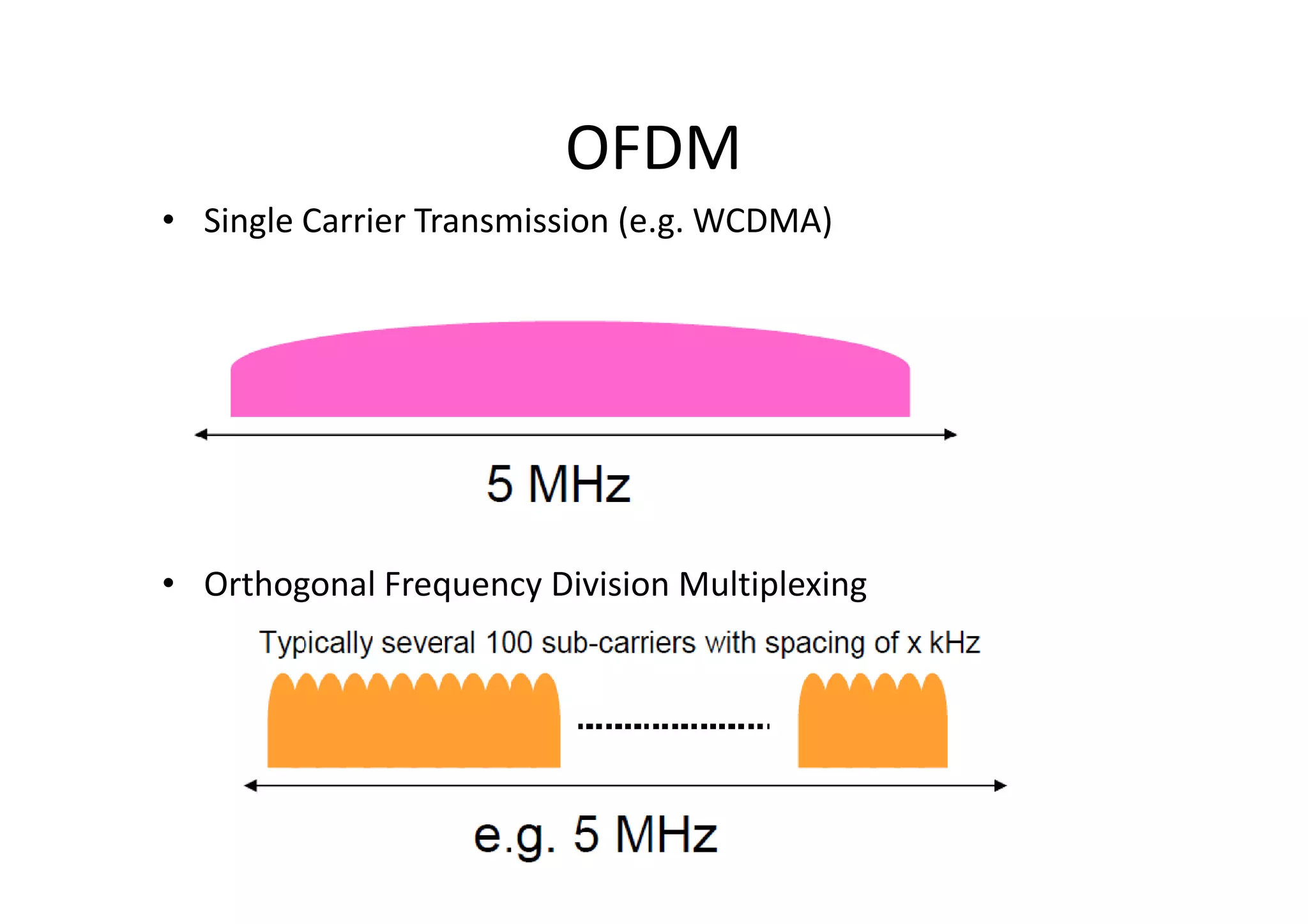 OFDM
• Single Carrier Transmission (e.g. WCDMA)




• Orthogonal Frequency Division Multiplexing
 