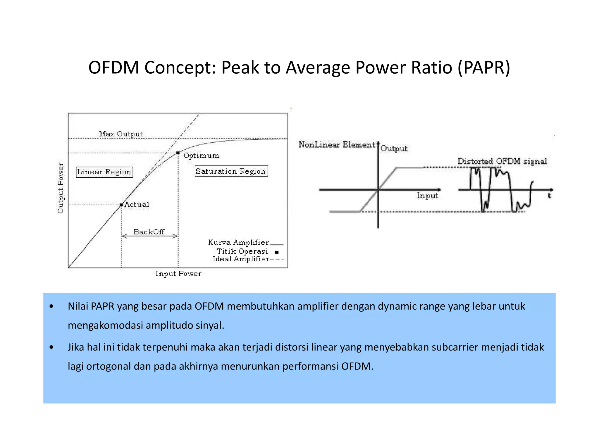 OFDM Concept: Peak to Average Power Ratio (PAPR)




•   Nilai PAPR yang besar pada OFDM membutuhkan amplifier dengan dynamic range yang lebar untuk
    mengakomodasi amplitudo sinyal.
•   Jika hal ini tidak terpenuhi maka akan terjadi distorsi linear yang menyebabkan subcarrier menjadi tidak
    lagi ortogonal dan pada akhirnya menurunkan performansi OFDM.
                                                                                                     45
 
