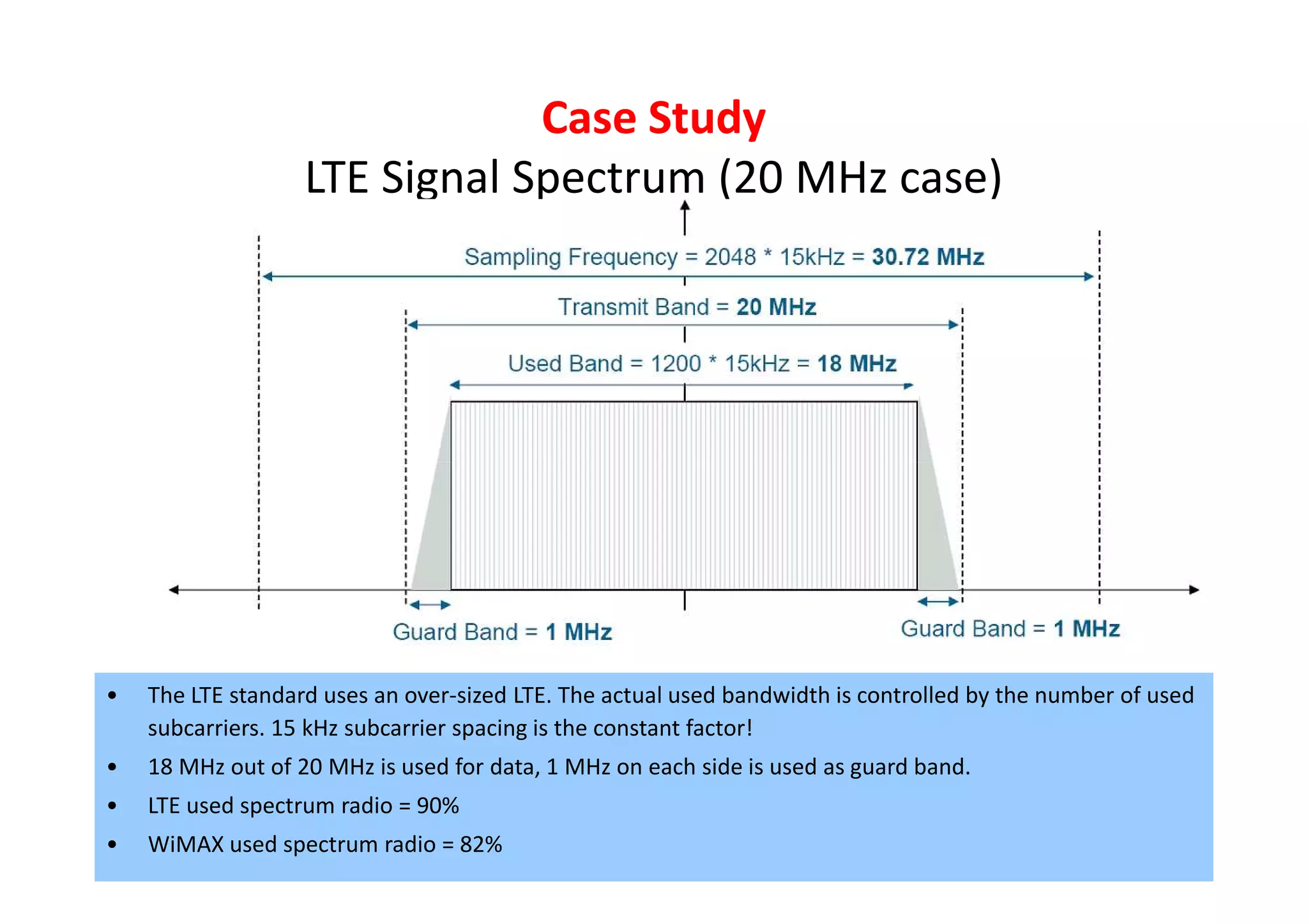 Case Study
                   LTE Signal Spectrum (20 MHz case)




•   The LTE standard uses an over-sized LTE. The actual used bandwidth is controlled by the number of used
    subcarriers. 15 kHz subcarrier spacing is the constant factor!
•   18 MHz out of 20 MHz is used for data, 1 MHz on each side is used as guard band.
•   LTE used spectrum radio = 90%
•   WiMAX used spectrum radio = 82%                                                                59
 