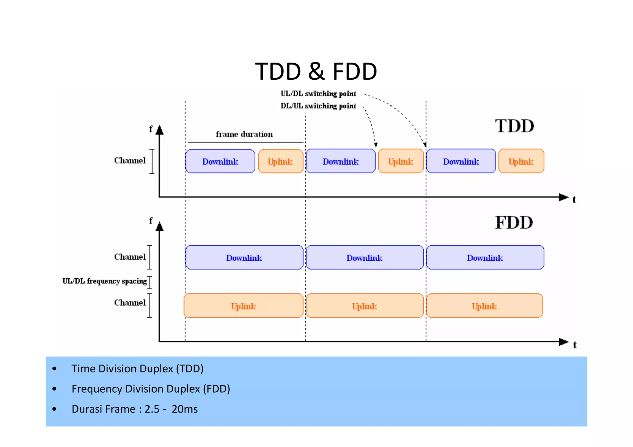 TDD & FDD




•   Time Division Duplex (TDD)
•   Frequency Division Duplex (FDD)
•   Durasi Frame : 2.5 - 20ms                     60
 