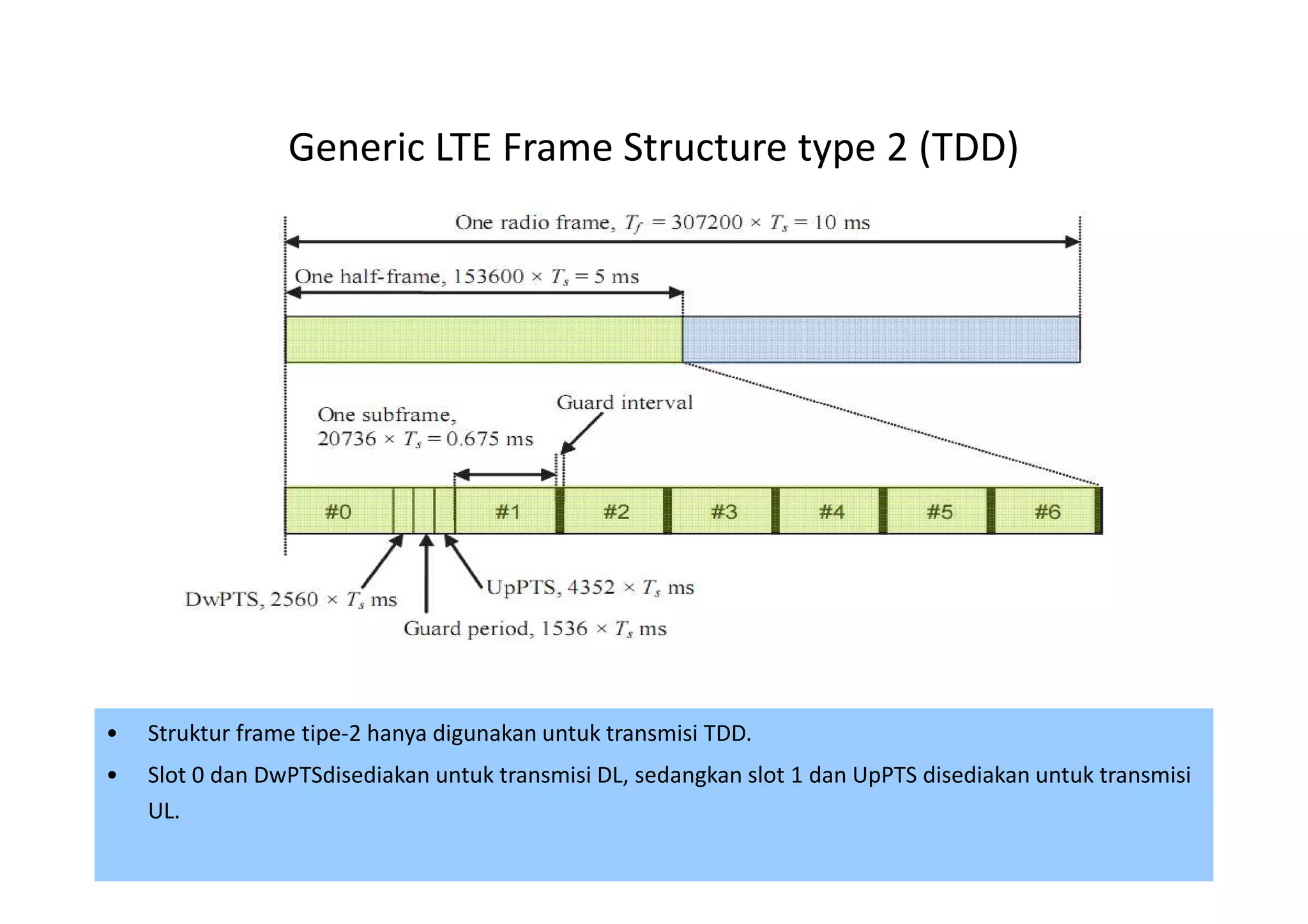 Generic LTE Frame Structure type 2 (TDD)




•   Struktur frame tipe-2 hanya digunakan untuk transmisi TDD.
•   Slot 0 dan DwPTSdisediakan untuk transmisi DL, sedangkan slot 1 dan UpPTS disediakan untuk transmisi
    UL.
                                                                                                 64
 