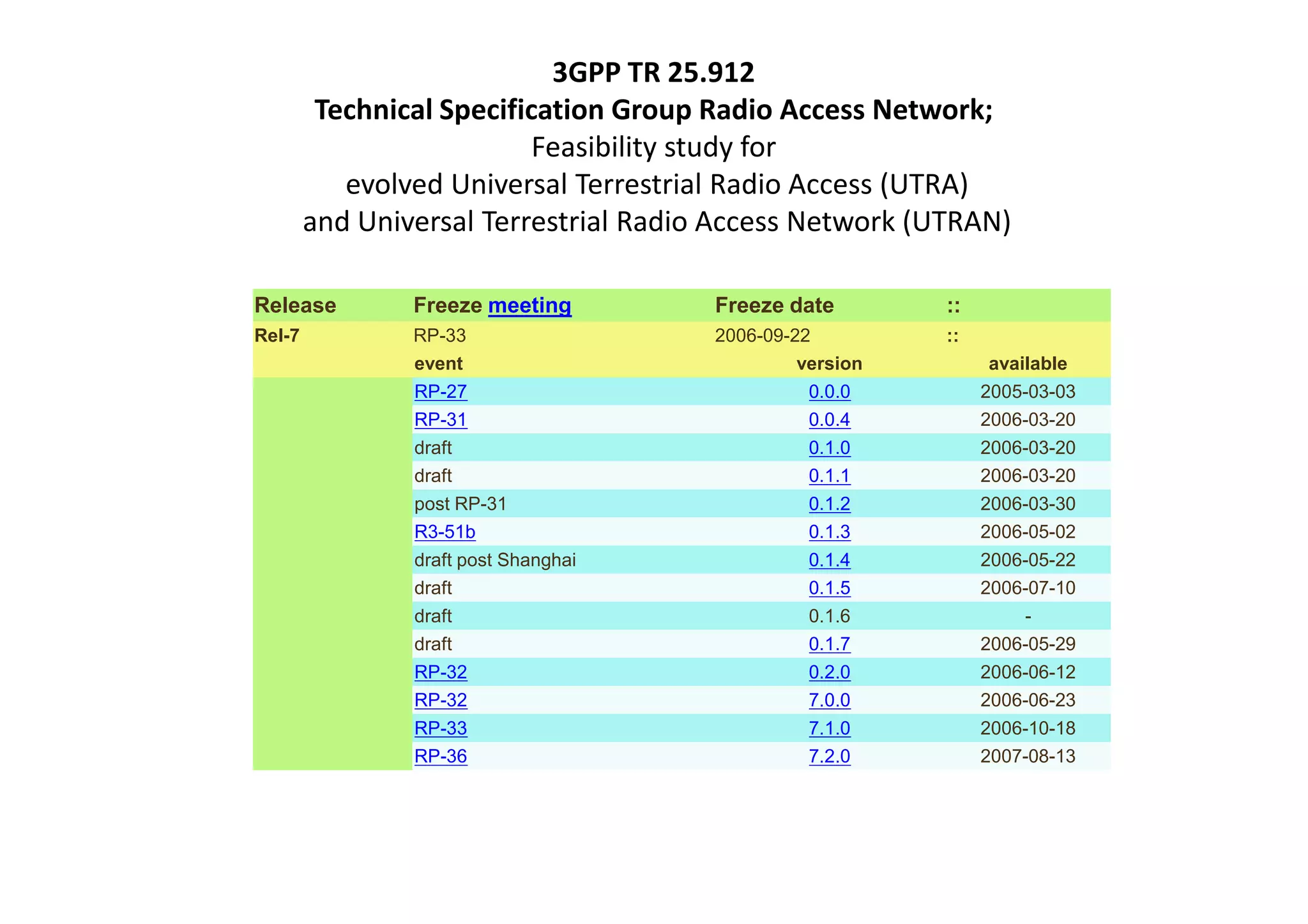 3GPP TR 25.912
         Technical Specification Group Radio Access Network;
                           Feasibility study for
           evolved Universal Terrestrial Radio Access (UTRA)
        and Universal Terrestrial Radio Access Network (UTRAN)

Release         Freeze meeting         Freeze date        ::
Rel-7           RP-33                  2006-09-22         ::
                event                           version        available
                RP-27                            0.0.0         2005-03-03
                RP-31                            0.0.4         2006-03-20
                draft                            0.1.0         2006-03-20
                draft                            0.1.1         2006-03-20
                post RP-31                       0.1.2         2006-03-30
                R3-51b                           0.1.3         2006-05-02
                draft post Shanghai              0.1.4         2006-05-22
                draft                            0.1.5         2006-07-10
                draft                            0.1.6             -
                draft                            0.1.7         2006-05-29
                RP-32                            0.2.0         2006-06-12
                RP-32                            7.0.0         2006-06-23
                RP-33                            7.1.0         2006-10-18
                RP-36                            7.2.0         2007-08-13
 