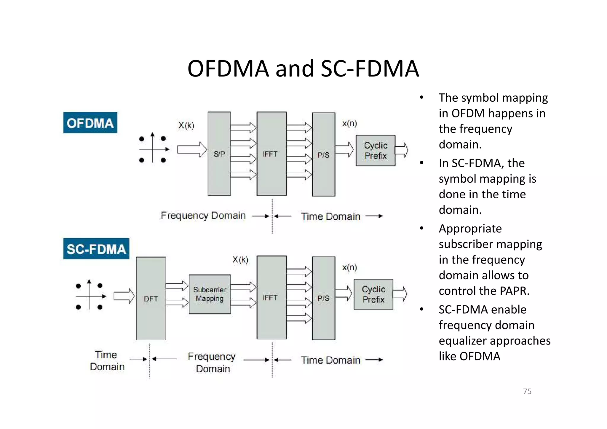 OFDMA and SC-FDMA
                •   The symbol mapping
                    in OFDM happens in
                    the frequency
                    domain.
                •   In SC-FDMA, the
                    symbol mapping is
                    done in the time
                    domain.
                •   Appropriate
                    subscriber mapping
                    in the frequency
                    domain allows to
                    control the PAPR.
                •   SC-FDMA enable
                    frequency domain
                    equalizer approaches
                    like OFDMA

                                   75
 