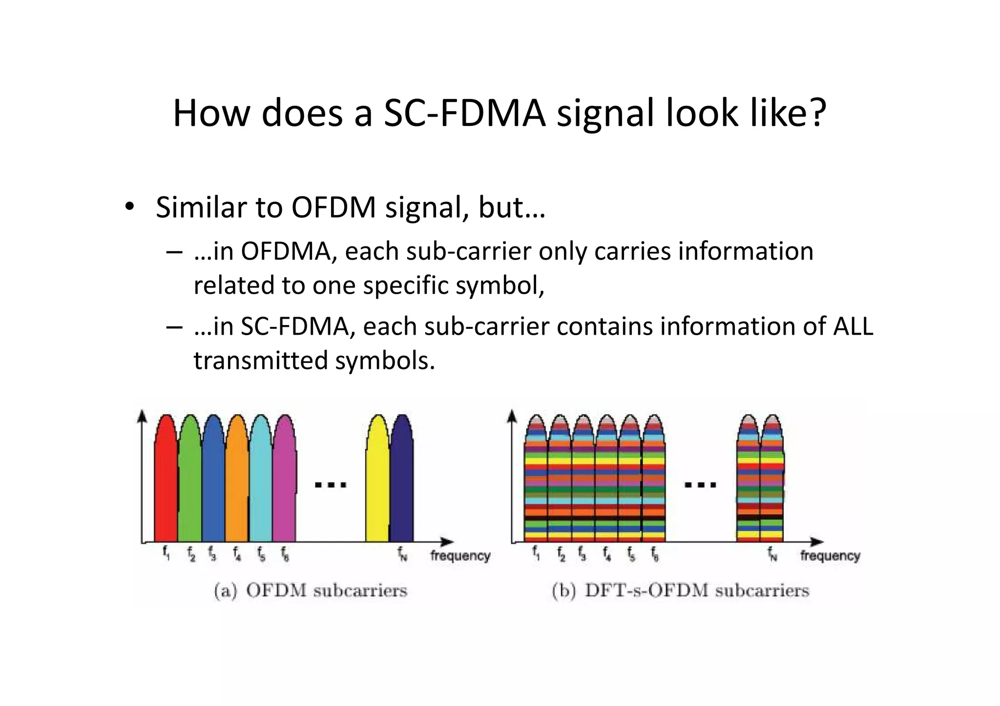 How does a SC-FDMA signal look like?

• Similar to OFDM signal, but…
   – …in OFDMA, each sub-carrier only carries information
     related to one specific symbol,
   – …in SC-FDMA, each sub-carrier contains information of ALL
     transmitted symbols.
 