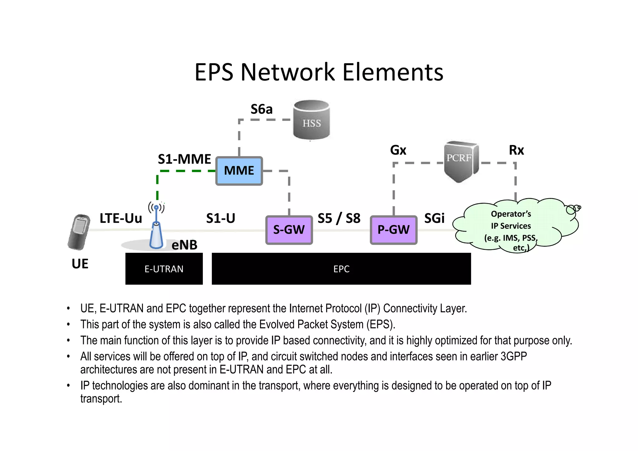 EPS Network Elements
                                           S6a

                                                                            Gx                           Rx
                     S1-MME
                                     MME


                                                                                                     Operator’s
         LTE-Uu                  S1-U                      S5 / S8                  SGi              IP Services
                                                 S-GW                    P-GW
                                                                                                   (e.g. IMS, PSS,
                        eNB                                                                                etc,)
    UE            E-UTRAN                                      EPC


• UE, E-UTRAN and EPC together represent the Internet Protocol (IP) Connectivity Layer.
• This part of the system is also called the Evolved Packet System (EPS).
• The main function of this layer is to provide IP based connectivity, and it is highly optimized for that purpose only.
• All services will be offered on top of IP, and circuit switched nodes and interfaces seen in earlier 3GPP
  architectures are not present in E-UTRAN and EPC at all.
• IP technologies are also dominant in the transport, where everything is designed to be operated on top of IP
  transport.
 