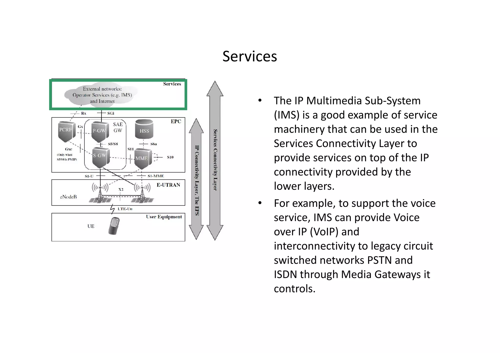 Services

     • The IP Multimedia Sub-System
       (IMS) is a good example of service
       machinery that can be used in the
       Services Connectivity Layer to
       provide services on top of the IP
       connectivity provided by the
       lower layers.
     • For example, to support the voice
       service, IMS can provide Voice
       over IP (VoIP) and
       interconnectivity to legacy circuit
       switched networks PSTN and
       ISDN through Media Gateways it
       controls.
 
