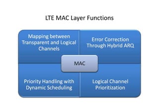 LTE MAC Layer Functions
 