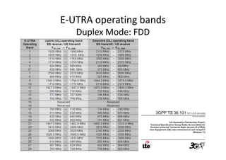E-UTRA operating bands
   Duplex Mode: FDD
 