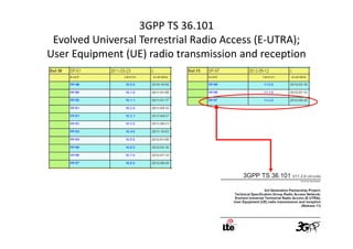 3GPP TS 36.101
 Evolved Universal Terrestrial Radio Access (E-UTRA);
User Equipment (UE) radio transmission and reception
 