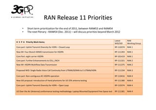 RAN Release 11 Priorities
      •     Short term prioritization for the end of 2011, between RAN#53 and RAN#54
      •     The next Plenary - RAN#54 (Dec. 2011) – will discuss priorities beyond March 2012


                                                                                                      Latest      RAN
H S P A Priority Work Items;
                                                                                                      WID/SID     Working Group
Core part: Uplink Transmit Diversity for HSPA – Closed Loop                                           RP-110374   RAN 1

New WI: Four Branch MIMO transmission for HSDPA                                                       RP-111393   RAN 1

Core Part: eight carrier HSDPA                                                                        RP-101419   RAN 1
Core part: Further Enhancements to CELL_FACH                                                          RP-111321   RAN 2
New WI: HSDPA Multiflow Data Transmission                                                             RP-111375   RAN 2

Proposed WID: Single Radio Voice Call Continuity from UTRAN/GERAN to E-UTRAN/HSPA                     RP-111334   RAN 3

Core part: Non-contiguous 4C-HSDPA operation                                                          RP-110416   RAN 4

New SID proposal: Introduction of Hand phantoms for UE OTA antenna testing                            RP-111380   RAN 4

Core part: Uplink Transmit Diversity for HSPA – Open Loop                                             RP-110374   RAN 4

UE Over the Air (Antenna) conformance testing methodology- Laptop Mounted Equipment Free Space test   RP-111381   RAN 4
 