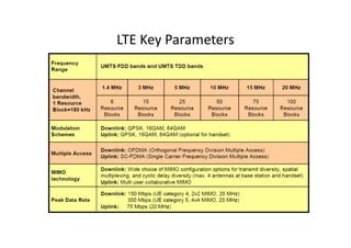 LTE Key Parameters
 