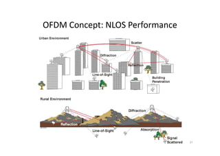 OFDM Concept: NLOS Performance




                                 37
 