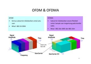 OFDM & OFDMA
OFDM                                           OFDMA
•   Semua subcarrier dialokasikan untuk satu   •   Subcarrier dialokasikan secara fleksibel
    user                                           untuk banyak user tergantung pada kondisi
•   Misal : 802.16-2004                            radio.
                                               •   Misal : 802.16e-2005 dan 802.16m




                                                                                        49
 