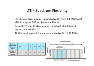 LTE – Spectrum Flexibility

• LTE physical layer supports any bandwidth from 1.4 MHz to 20
  MHz in steps of 180 kHz (resource block).
• Current LTE specification supports a subset of 6 different
  system bandwidths.
• All UEs must support the maximum bandwidth of 20 MHz.
 