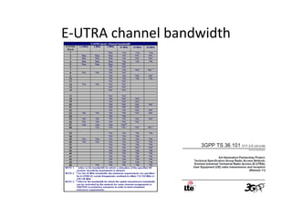 E-UTRA channel bandwidth
 