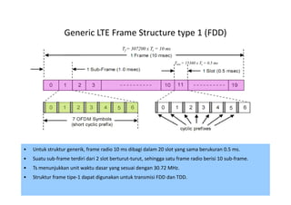 Generic LTE Frame Structure type 1 (FDD)
                                            Tf = 307200 x Ts = 10 ms

                                                                       Tslot = 15360 x Ts = 0.5 ms




•   Untuk struktur generik, frame radio 10 ms dibagi dalam 20 slot yang sama berukuran 0.5 ms.
•   Suatu sub-frame terdiri dari 2 slot berturut-turut, sehingga satu frame radio berisi 10 sub-frame.
•   Ts menunjukkan unit waktu dasar yang sesuai dengan 30.72 MHz.
•   Struktur frame tipe-1 dapat digunakan untuk transmisi FDD dan TDD.
                                                                                                         61
 