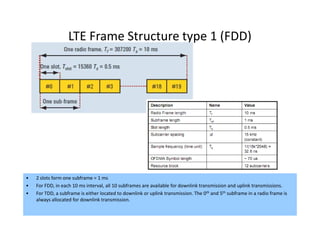 LTE Frame Structure type 1 (FDD)




•   2 slots form one subframe = 1 ms
•   For FDD, in each 10 ms interval, all 10 subframes are available for downlink transmission and uplink transmissions.
•   For TDD, a subframe is either located to downlink or uplink transmission. The 0th and 5th subframe in a radio frame is
    always allocated for downlink transmission.
                                                                                                                    62
 