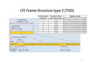 LTE Frame Structure type 2 (TDD)




                                   65
 