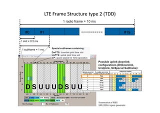 LTE Frame Structure type 2 (TDD)
 