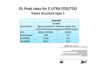 DL Peak rates for E-UTRA FDD/TDD
          frame structure type 1
                               Downlink
                                64 QAM
Assumptions     Signal overhead for reference signals and
              control channel occupying one OFDM symbol
Unit             Mbps in 20 MHz               b/s/Hz
Requirement             100                     5.0
2x2 MIMO               172.8                    8.6
4x4 MIMO               326.4                   16.3
 