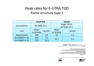 Peak rates for E-UTRA TDD
                 frame structure type 2

                     Downlink                     Uplink
                                               Single TX UE,
 Assumptions       64 QAM, R=1
                                               64 QAM, R=1
                    Mbps                 Mbps
     Unit                    b/s/Hz                     b/s/Hz
                 in 20 MHz            in 20 MHz
 Requirement         100       5.0        50              2.5
2x2 MIMO in DL       142       7.1
                                        62.7              3.1
4x4 MIMO in DL       270      13.5
 