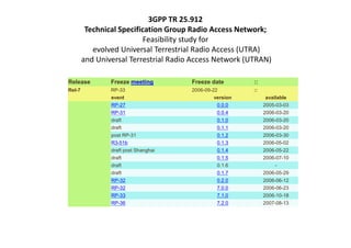 3GPP TR 25.912
         Technical Specification Group Radio Access Network;
                           Feasibility study for
           evolved Universal Terrestrial Radio Access (UTRA)
        and Universal Terrestrial Radio Access Network (UTRAN)

Release         Freeze meeting         Freeze date        ::
Rel-7           RP-33                  2006-09-22         ::
                event                           version        available
                RP-27                            0.0.0         2005-03-03
                RP-31                            0.0.4         2006-03-20
                draft                            0.1.0         2006-03-20
                draft                            0.1.1         2006-03-20
                post RP-31                       0.1.2         2006-03-30
                R3-51b                           0.1.3         2006-05-02
                draft post Shanghai              0.1.4         2006-05-22
                draft                            0.1.5         2006-07-10
                draft                            0.1.6             -
                draft                            0.1.7         2006-05-29
                RP-32                            0.2.0         2006-06-12
                RP-32                            7.0.0         2006-06-23
                RP-33                            7.1.0         2006-10-18
                RP-36                            7.2.0         2007-08-13
 