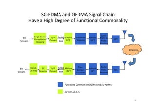SC-FDMA and OFDMA Signal Chain
           Have a High Degree of Functional Commonality

                                                                             Cyclic
              Single Carrier    S/P Symbol M-Point   Subcarrier   N-Point
    Bit                                                                     Prefix &
                                                                                       RFE
              Constellation    Convert Block DFT      Mapping      IDFT
  Stream                                                                     Pulse
                Mapping
                                                                            Shaping

                                                                                             Channel




           Const.                                      Freq                  Cyclic
  Bit                 SC      S/P Symbol M-Point                  N-Point
           De-map                                     Domain                 Prefix    RFE
Stream              Detector Convert Block IDFT                    DFT
                                                     Equalizer              Removal




                                            Functions Common to OFDMA and SC-FDMA

                                            SC-FDMA Only


                                                                                                 86
 