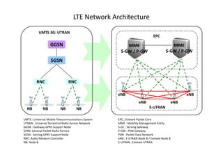 LTE Network Architecture
          UMTS 3G: UTRAN
                                                                             EPC

                   GGSN                                   MME                            MME
                                                       S-GW / P-GW
                                                              P-                      S-GW / P-GW
                                                                                             P-

                   SGSN



         RNC                    RNC

                                                     eNB                                           eNB
                                                                   eNB                       eNB
  NB          NB          NB          NB                                   E-UTRAN

UMTS : Universal Mobile Telecommunications System    EPC ; Evolved Packet Core
UTRAN : Universal Terrestrial Radio Access Network   MME : Mobility Management Entity
GGSN : Gateway GPRS Support Node                     S-GC : Serving Gateway
GPRS: General Packet Radio Service                   P-GW : PDN Gateway
SGSN : Serving GPRS Support Node                     PDN : Packet Data Network
RNC: Radio Network Controller                        eNB : E-UTRAN Node B / Evolved Node B
NB: Node B                                           E-UTRAN ; Evolved-UTRAN
 