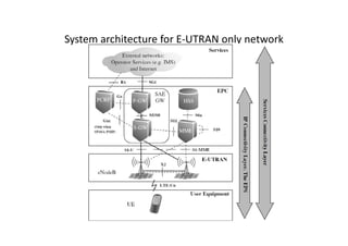 System architecture for E-UTRAN only network
 