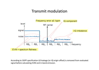 Transmit modulation




According to 3GPP specification LO leakage (or IQ origin offset) is removed from evaluated
signal before calculating EVM and in-band emission.
 