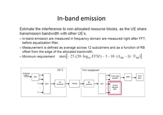 In-band emission
 