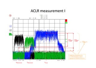 ACLR measurement I
 