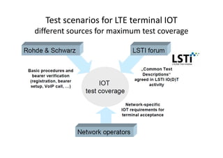 Test scenarios for LTE terminal IOT
different sources for maximum test coverage
 
