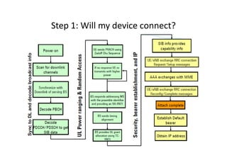 Step 1: Will my device connect?
 