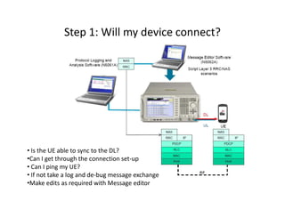Step 1: Will my device connect?




• Is the UE able to sync to the DL?
•Can I get through the connection set-up
• Can I ping my UE?
• If not take a log and de-bug message exchange
•Make edits as required with Message editor
 
