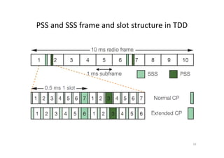 PSS and SSS frame and slot structure in TDD




                                              16
 