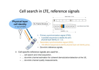 Cell search in LTE, reference signals
 