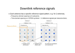 Downlink reference signals
 