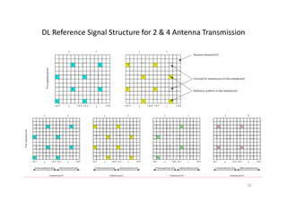 DL Reference Signal Structure for 2 & 4 Antenna Transmission




                                                               20
 
