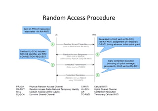 Random Access Procedure
 