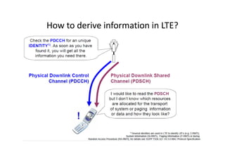 How to derive information in LTE?
 