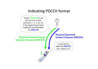 Indicating PDCCH format
 