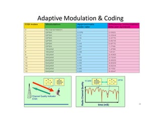 Adaptive Modulation & Coding




                               34
 