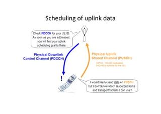 Scheduling of uplink data
 