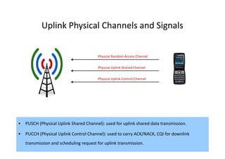 Uplink Physical Channels and Signals


                                        Physical Random Access Channel

                                        Physical Uplink Shared Channel

                                        Physical Uplink Control Channel




•   PUSCH (Physical Uplink Shared Channel): used for uplink shared data transmission.

•   PUCCH (Physical Uplink Control Channel): used to carry ACK/NACK, CQI for downlink
    transmission and scheduling request for uplink transmission.                        42
 