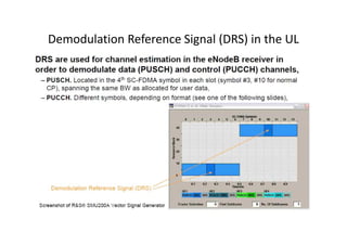 Demodulation Reference Signal (DRS) in the UL
 