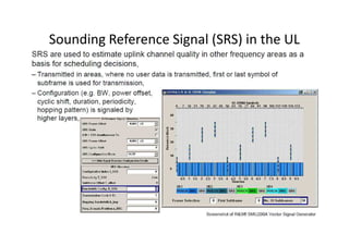 Sounding Reference Signal (SRS) in the UL
 