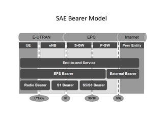 SAE Bearer Model
 