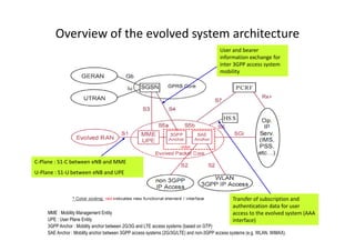 Overview of the evolved system architecture
                                                                                        User and bearer
                                                                                        information exchange for
                                                                                        inter 3GPP access system
                                                                                        mobility




C-Plane : S1-C between eNB and MME
U-Plane : S1-U between eNB and UPE



                                                                                               Transfer of subscription and
                                                                                               authentication data for user
     MME : Mobility Management Entity                                                          access to the evolved system (AAA
     UPE : User Plane Entity                                                                   interface)
     3GPP Anchor : Mobility anchor between 2G/3G and LTE access systems (based on GTP)
     SAE Anchor : Mobility anchor between 3GPP access systems (2G/3G/LTE) and non-3GPP access systems (e.g. WLAN, WiMAX).
 